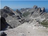 Rifugio Gardeccia - Catinaccio d'Antermoia / Kesselkogel